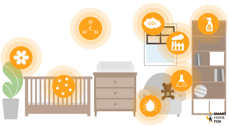 Различные загрязнения воздуха в детской комнате и их источники